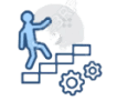 CMMI Services