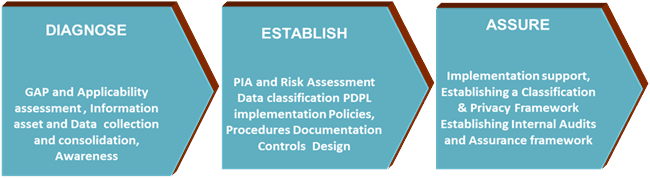  UAE PDPL (Personal Data Protection Law)