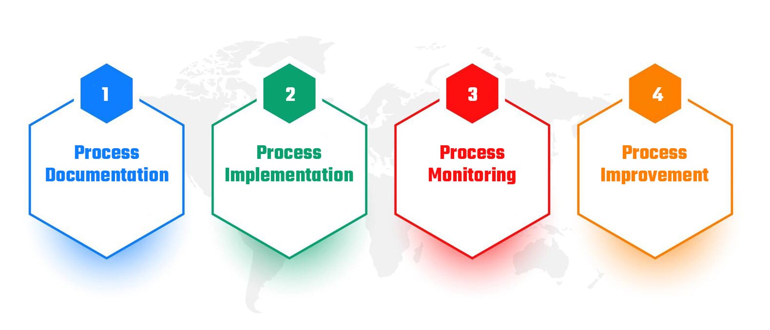 CMMI Certification