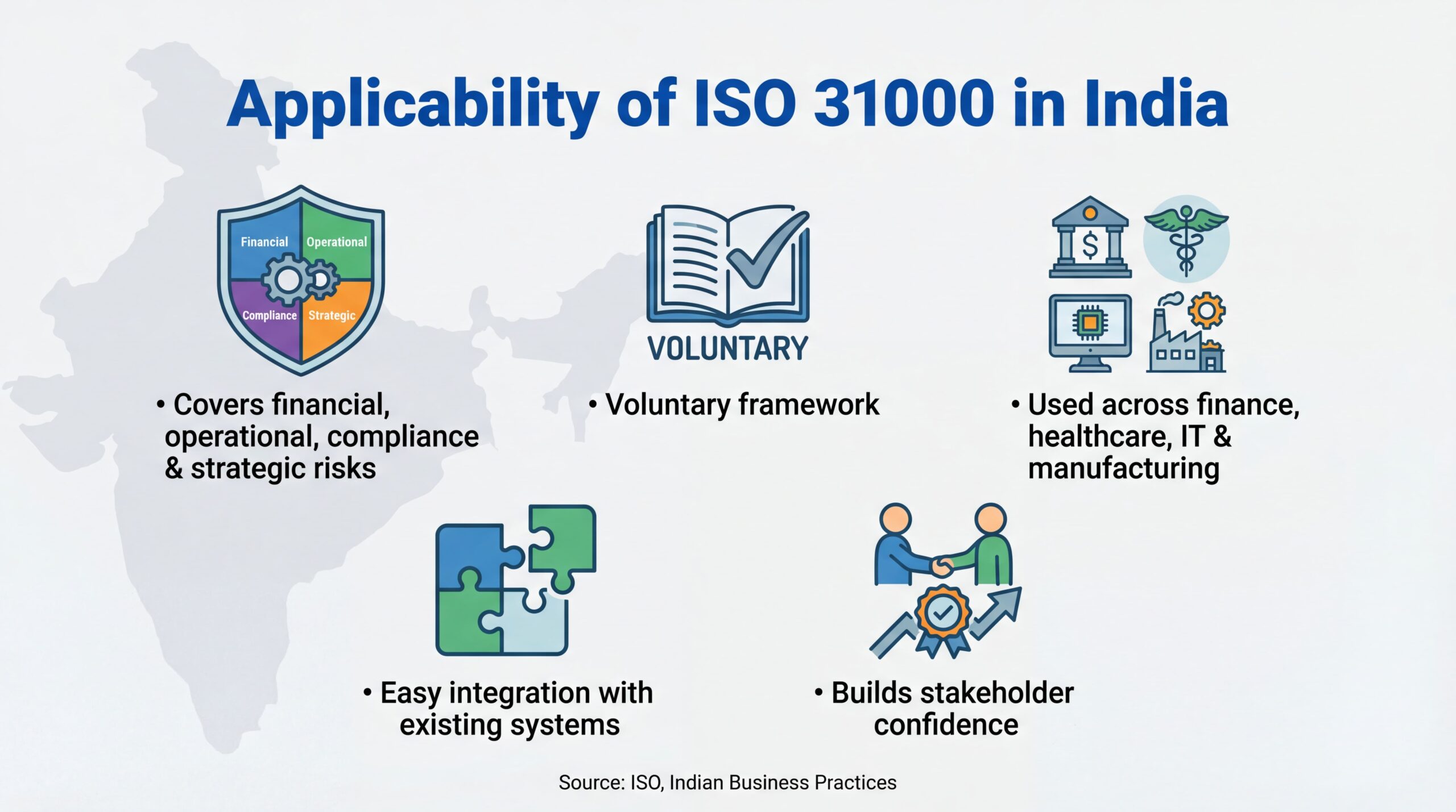 Applicability of ISO 31000 in India