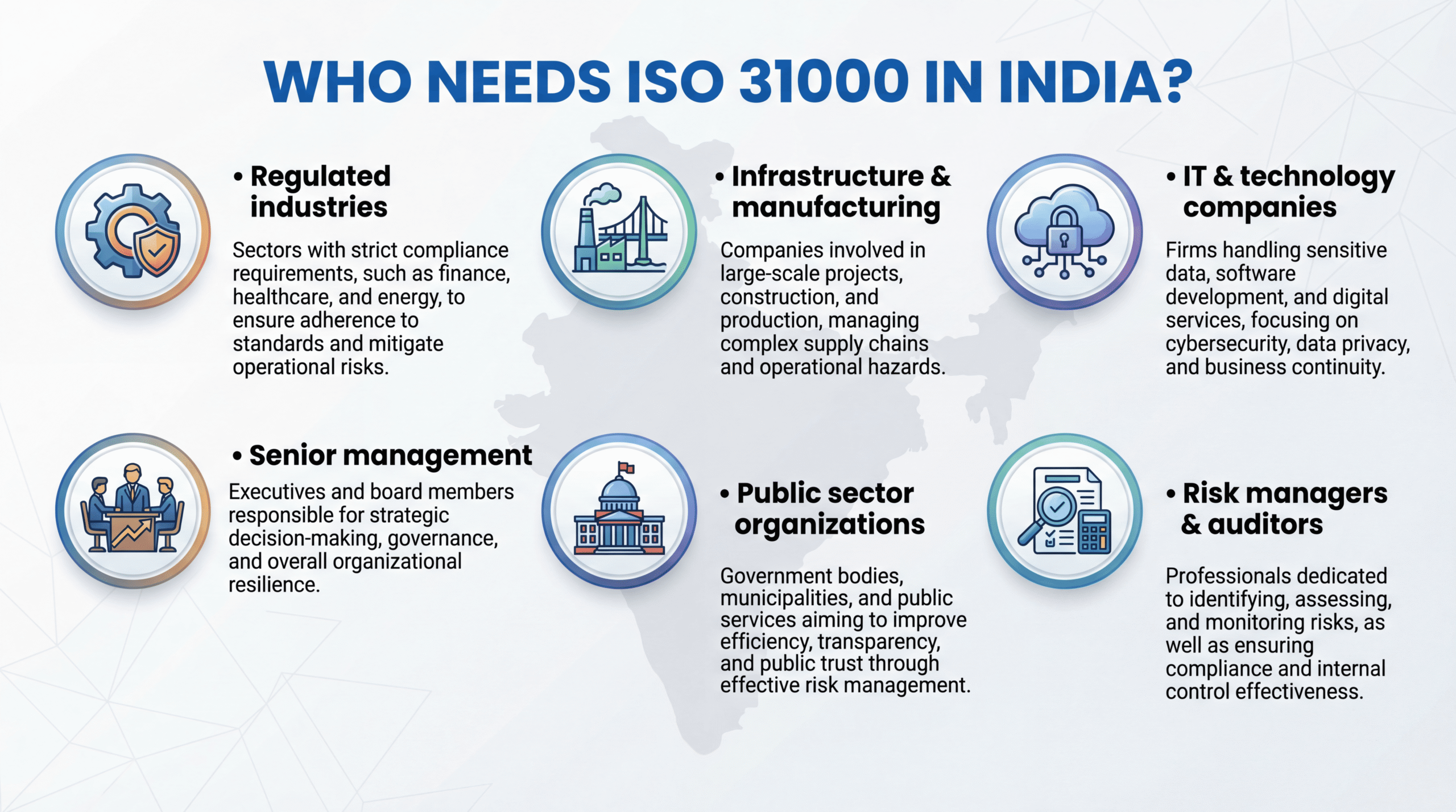 Who Needs ISO 31000 in India