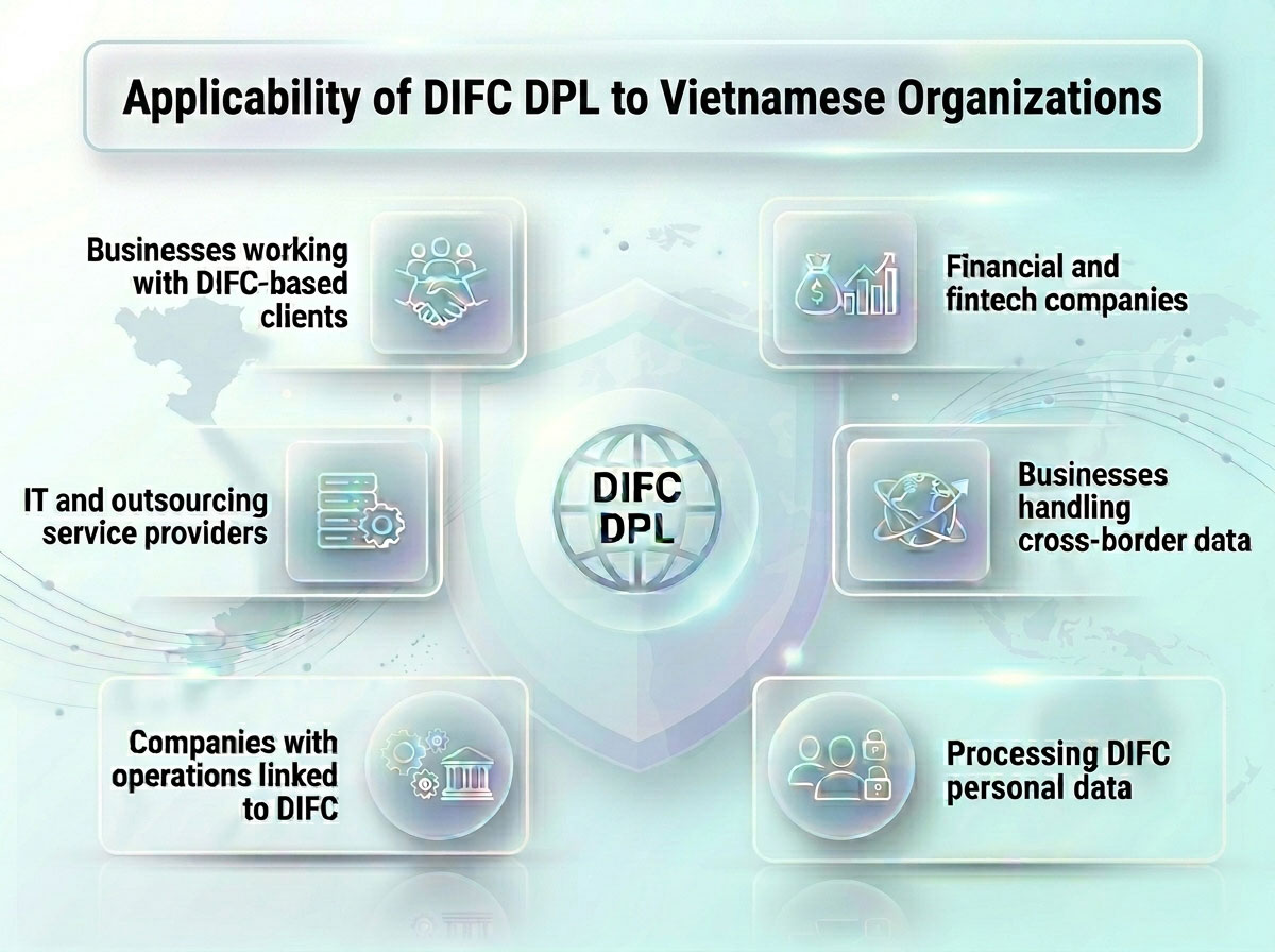 Applicability of DIFC DPL to Vietnamese Organizations- <br />
Applicability of DIFC DPL to Vietnamese Organizations