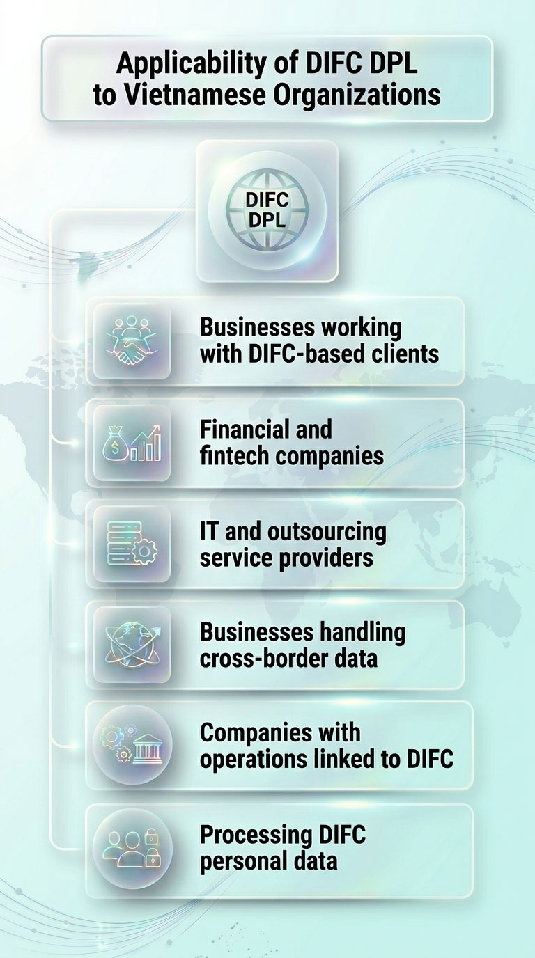 Applicability of DIFC DPL to Vietnamese Organizations-mob <br />
Applicability of DIFC DPL to Vietnamese Organizations