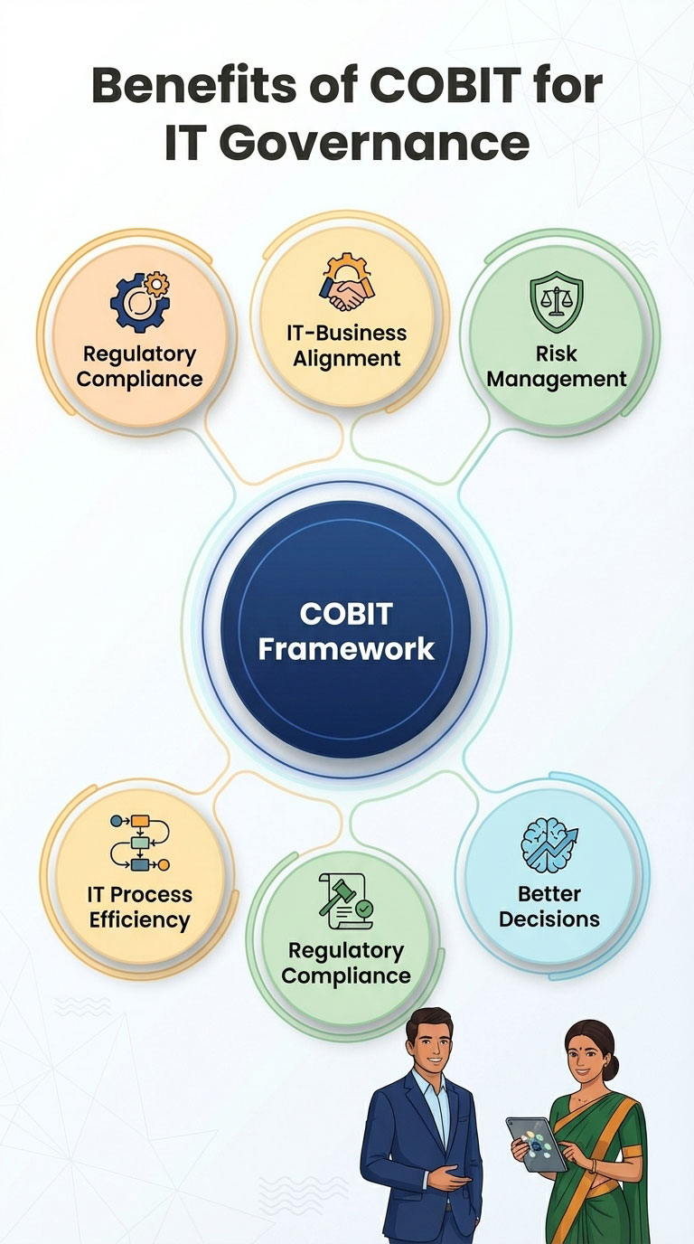 Benefits of COBIT for IT Governance-mob Benefits of COBIT for IT Governance