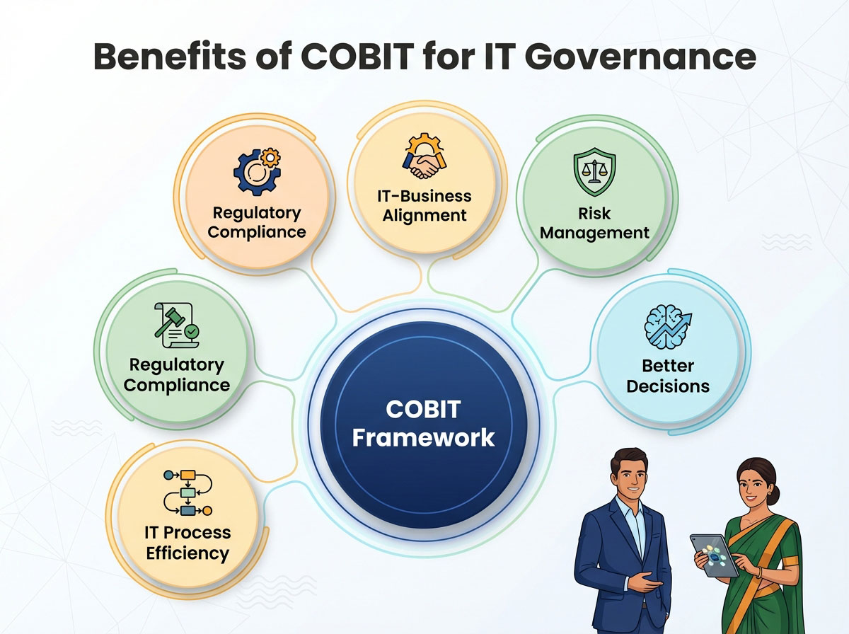 Benefits of COBIT for IT Governance-new Benefits of COBIT for IT Governance