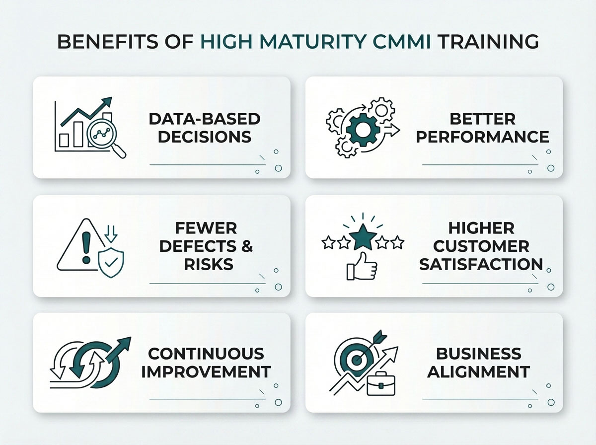 Benefits of High Maturity CMMI Training-.jpg Benefits of High Maturity CMMI Training