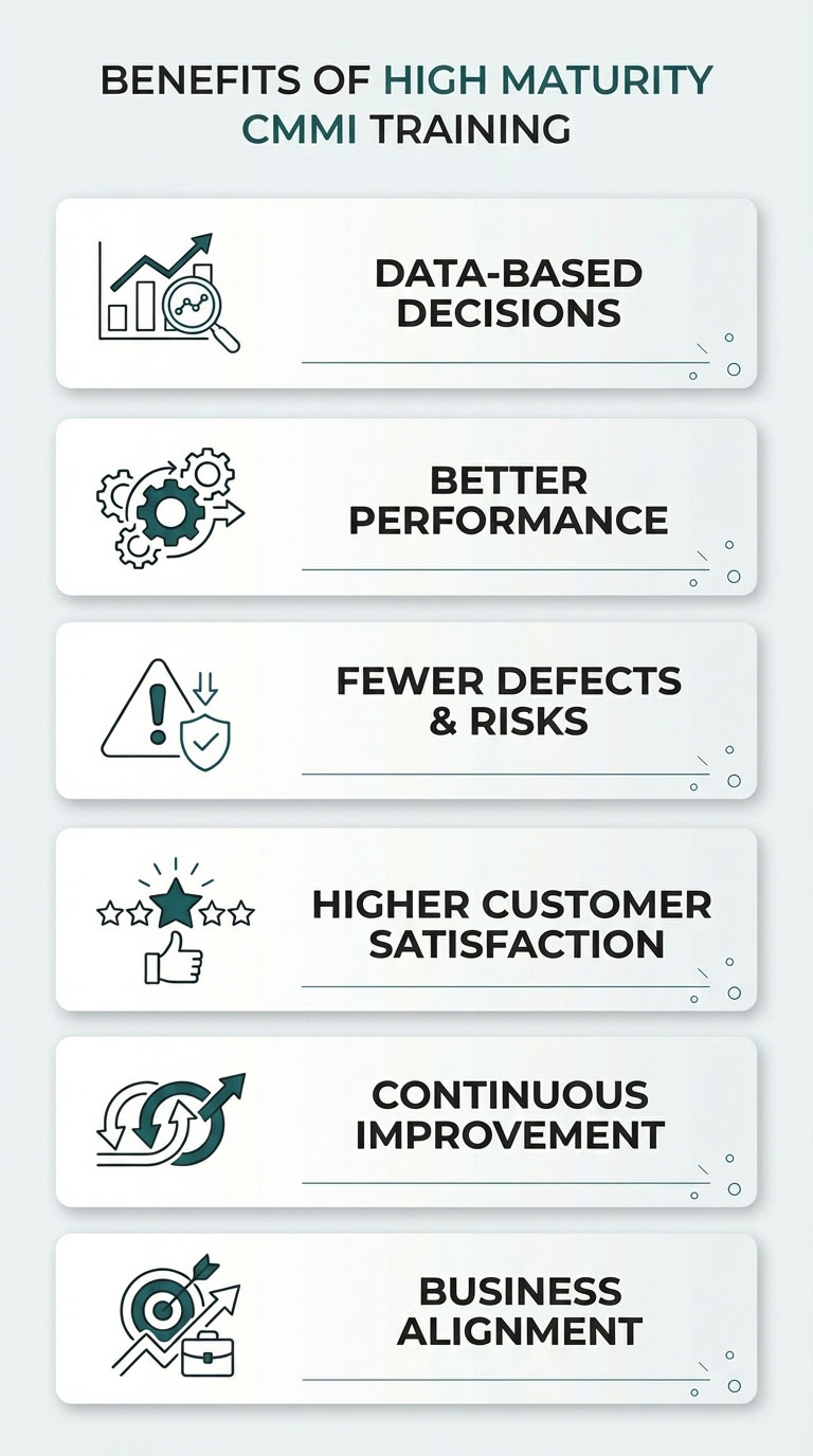 Benefits of High Maturity CMMI Training-mob.jpg key principle
