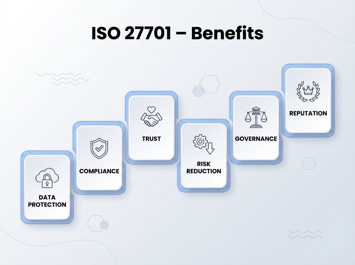 Benefits of ISO 27701 Certification- Benefits of ISO 27701 Certification