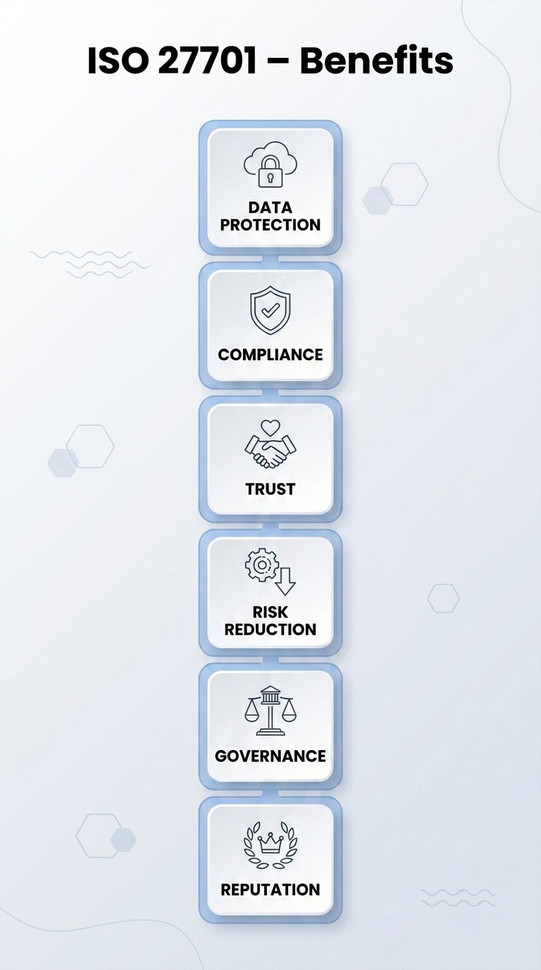 Benefits of ISO 27701 Certification-mob Benefits of ISO 27701 Certification