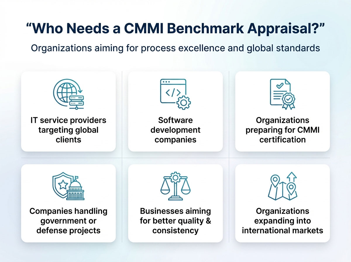 CMMI Benchmark Appraisal DPL