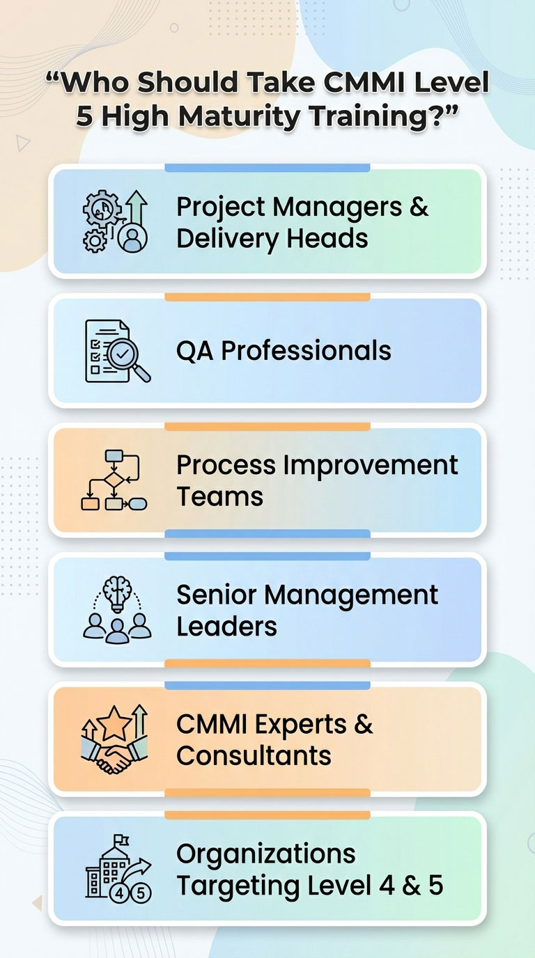 CMMI Level 5 High Maturity- Training-mob CMMI Level 5 High Maturity