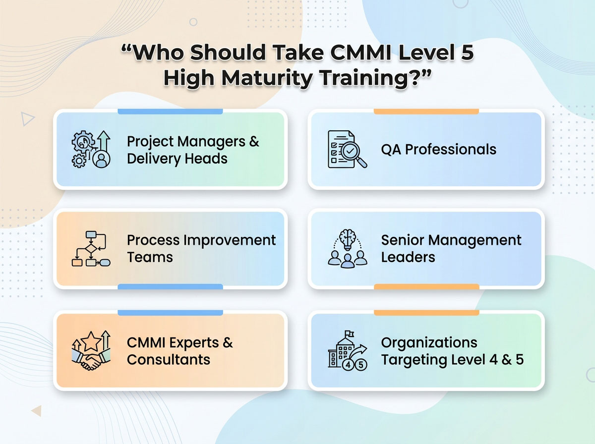 CMMI Level 5 High Maturity- Training CMMI Level 5 High Maturity