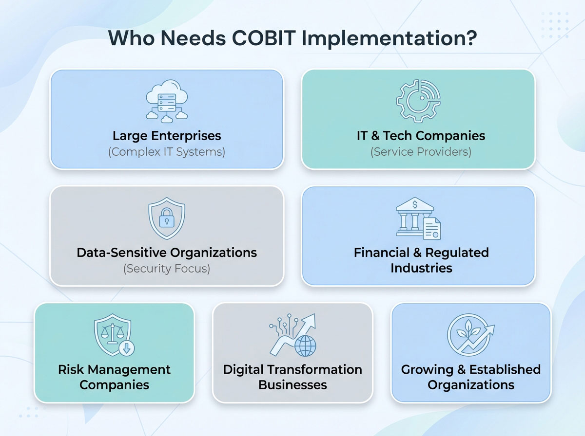 COBIT Implementation-- COBIT Implementation