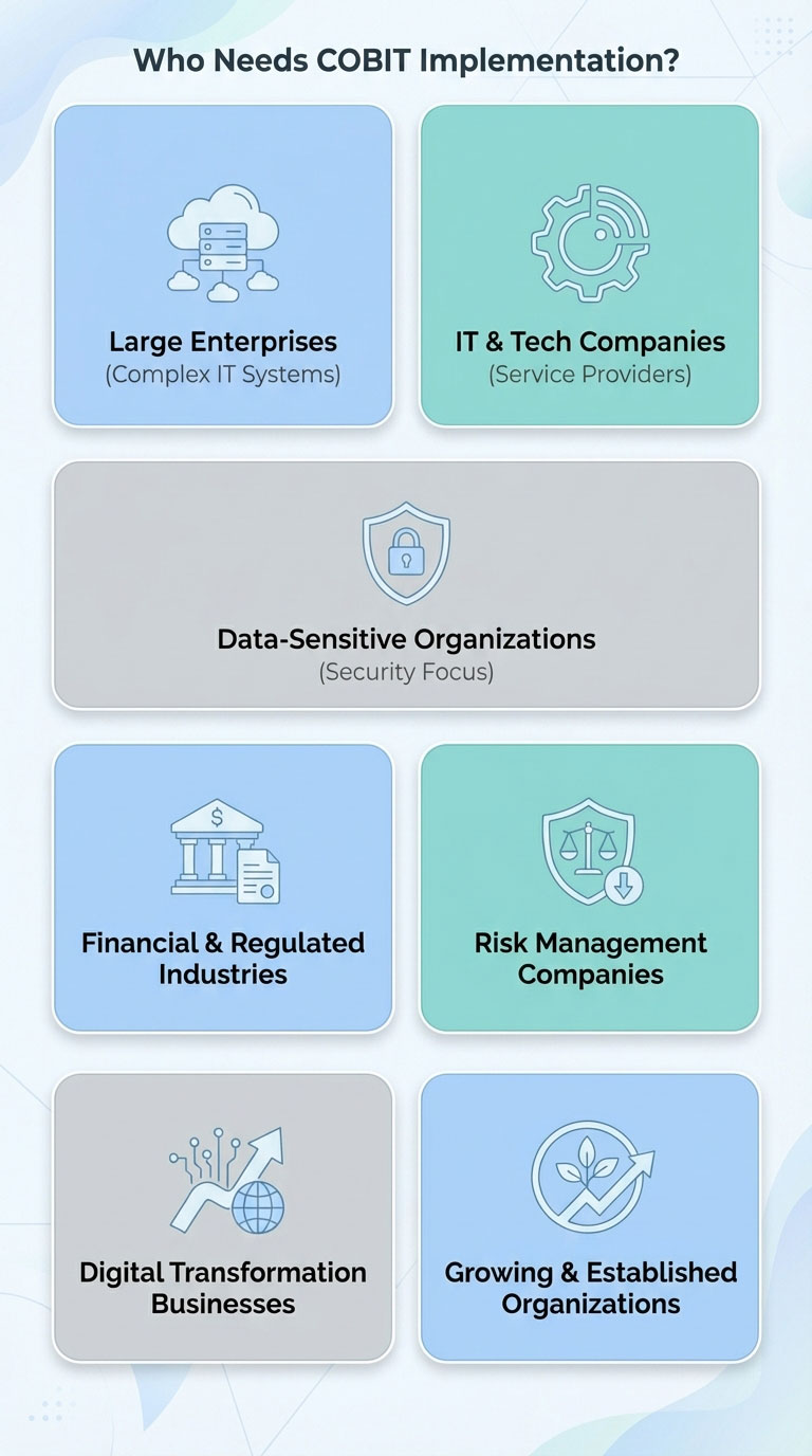 COBIT Implementation--mob COBIT Implementation