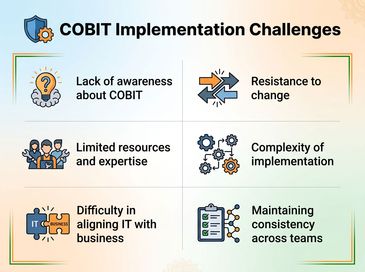 COBIT_Implementation_Challenges_.jpg COBIT Implementation Challenges