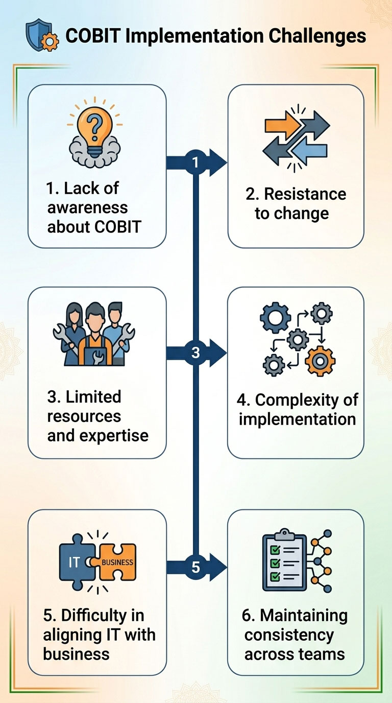 COBIT_Implementation_Challenges_202604141712.jpg COBIT Implementation Challenges