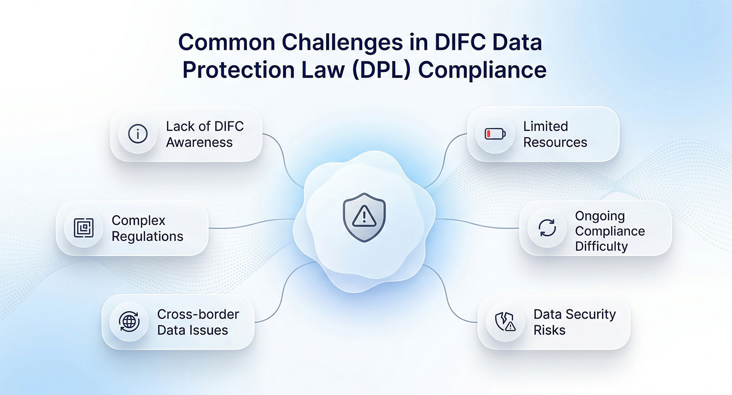 Common-Challenges-in-DIFC-DPL-Compliance.jpg Rights of Data Subjects under DIFC DPL