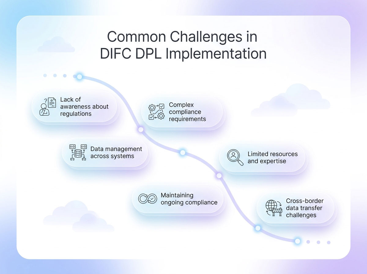 Common Challenges in DIFC DPL Implementation- Common Challenges in DIFC DPL Implementation