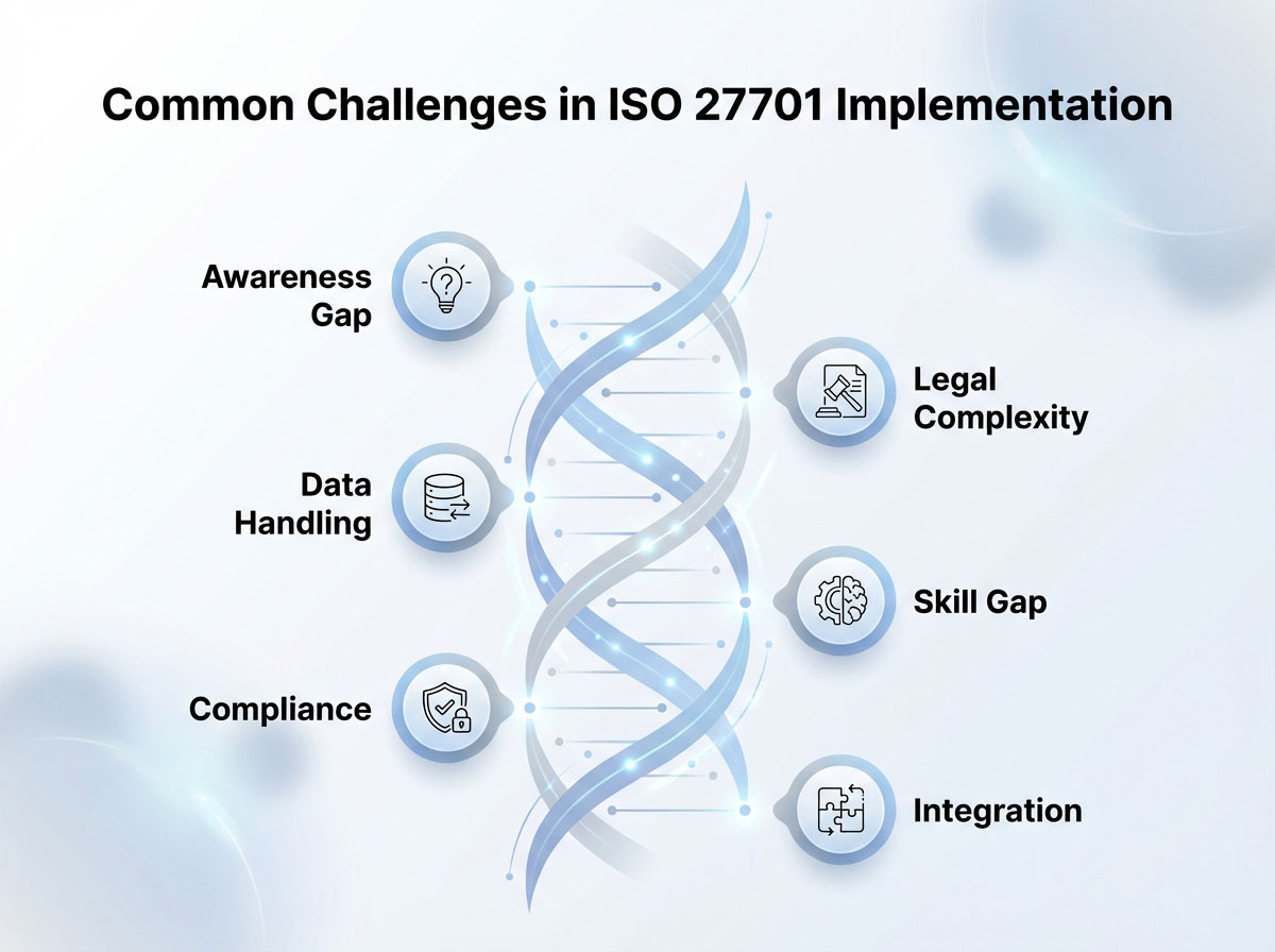 Common Challenges in ISO 27701 Implementation- Common Challenges in ISO 27701 Implementation