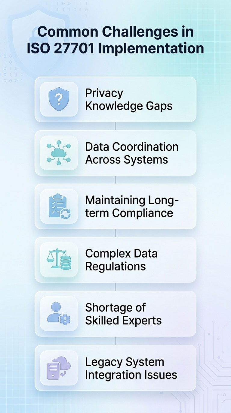 Common Challenges in ISO 27701 Implementation-mob Common Challenges in ISO 27701 Implementation