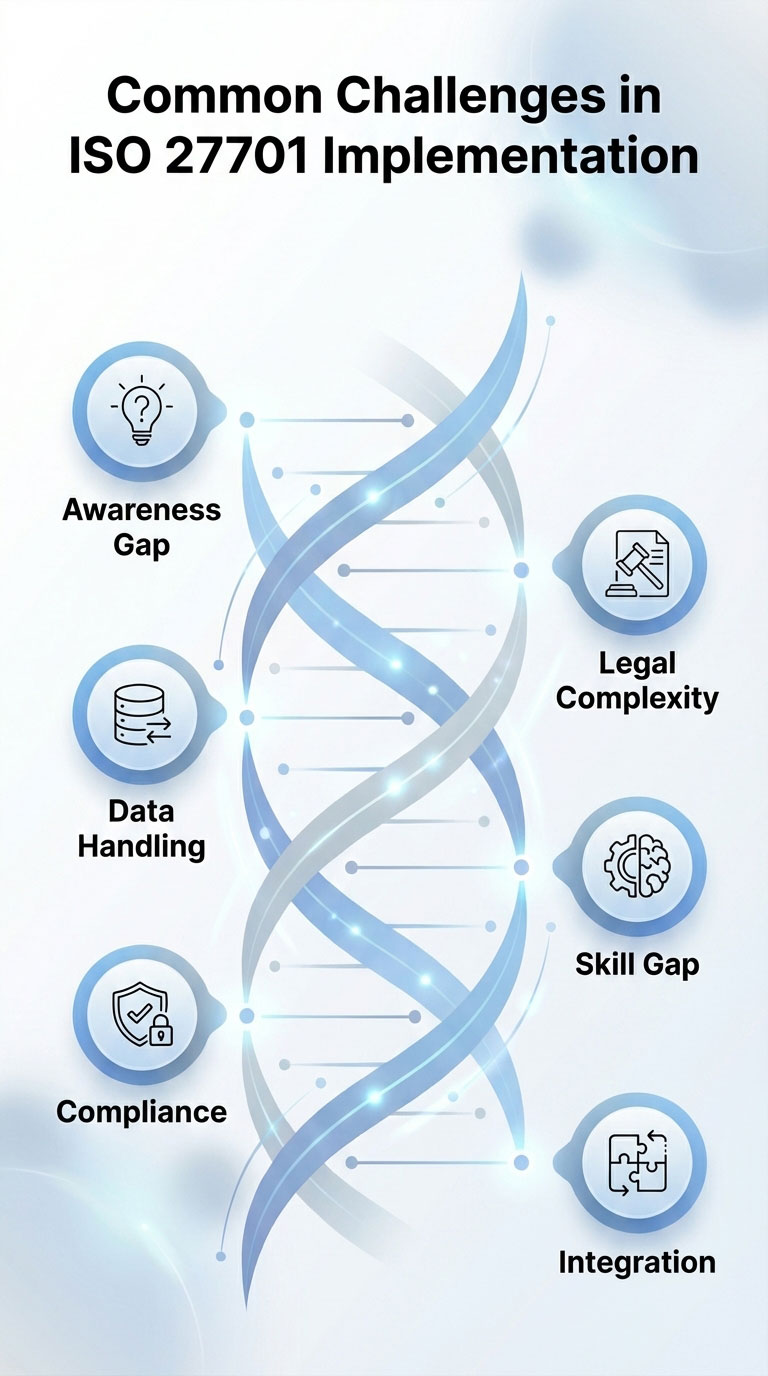 Common Challenges in ISO 27701 Implementation-mob Common Challenges in ISO 27701 Implementation