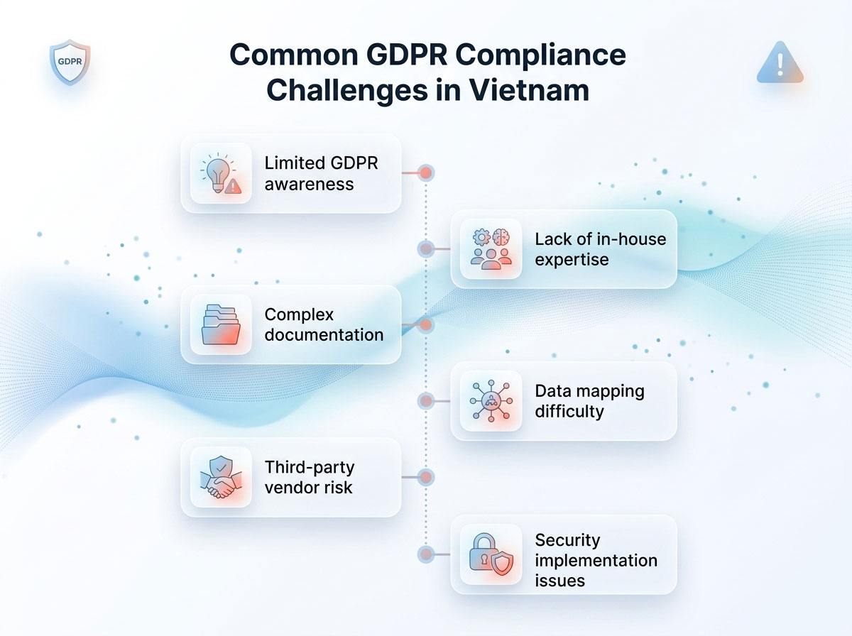 Common GDPR Compliance Challenges in Vietnam- Common GDPR Compliance Challenges in Vietnam