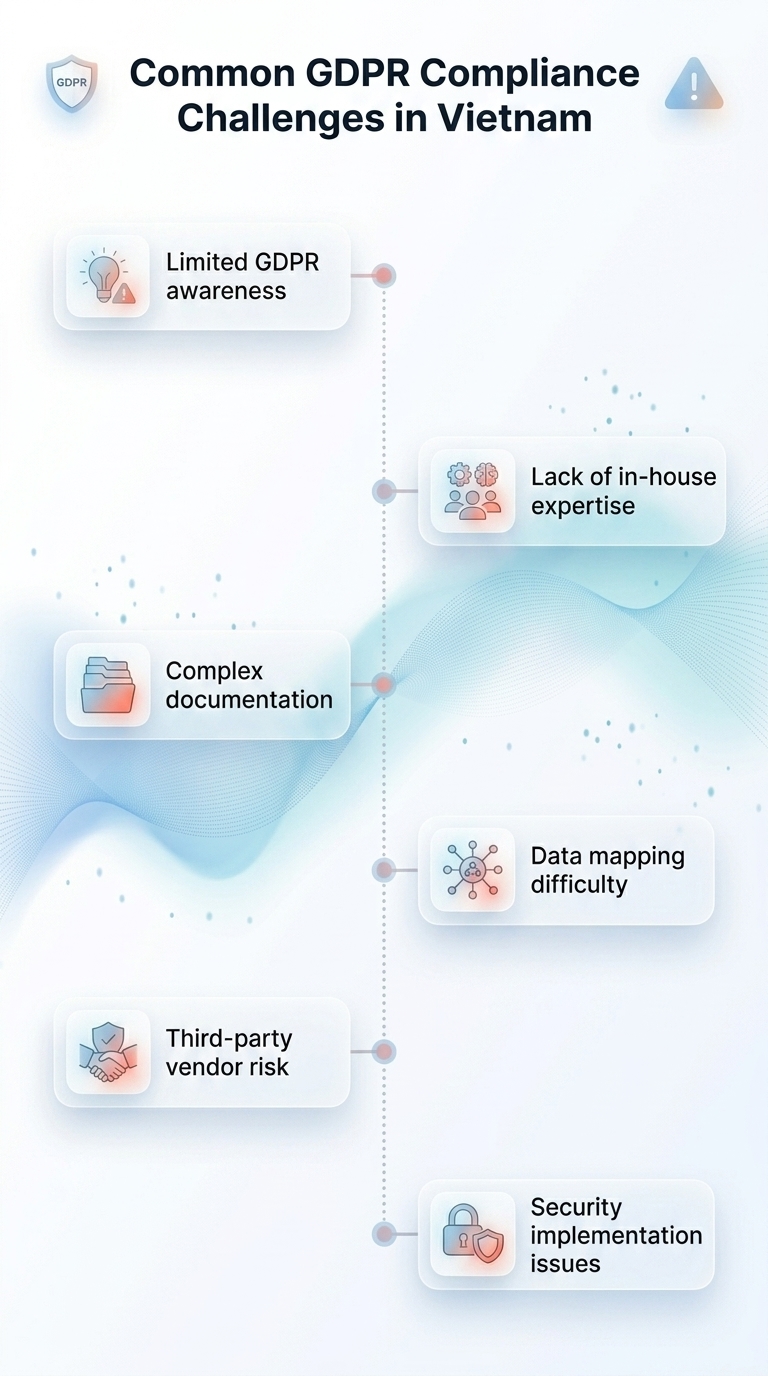 Common GDPR Compliance Challenges in Vietnam-mob Common GDPR Compliance Challenges in Vietnam