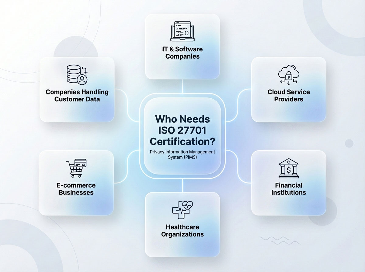 ISO 27701 Certification- Needs ISO 27701 Certification