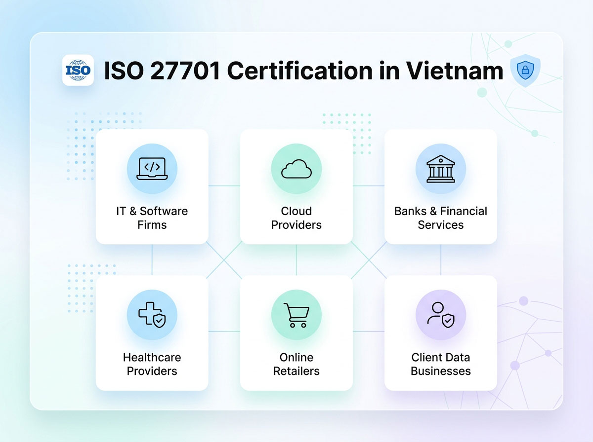 ISO 27701 Certification in Vietnam- Needs ISO 27701 Certification