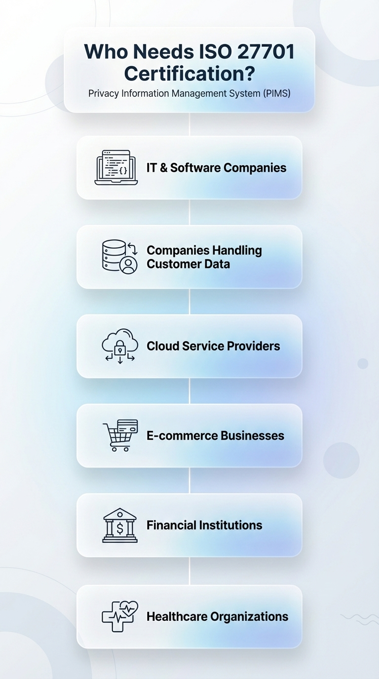 ISO 27701 Certification-mob Needs ISO 27701 Certification