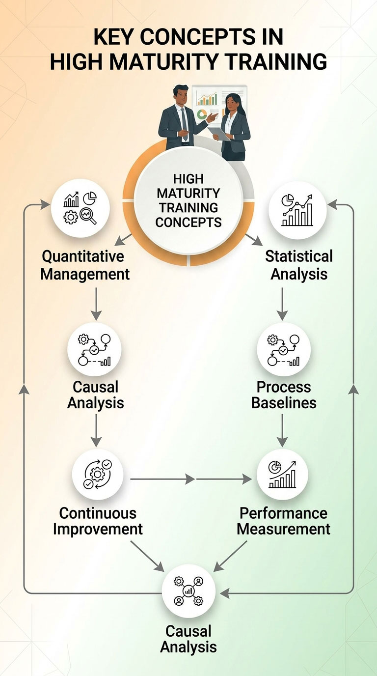 Key Concepts Covered in High Maturity Training-mob Key Concepts Covered in High Maturity Training