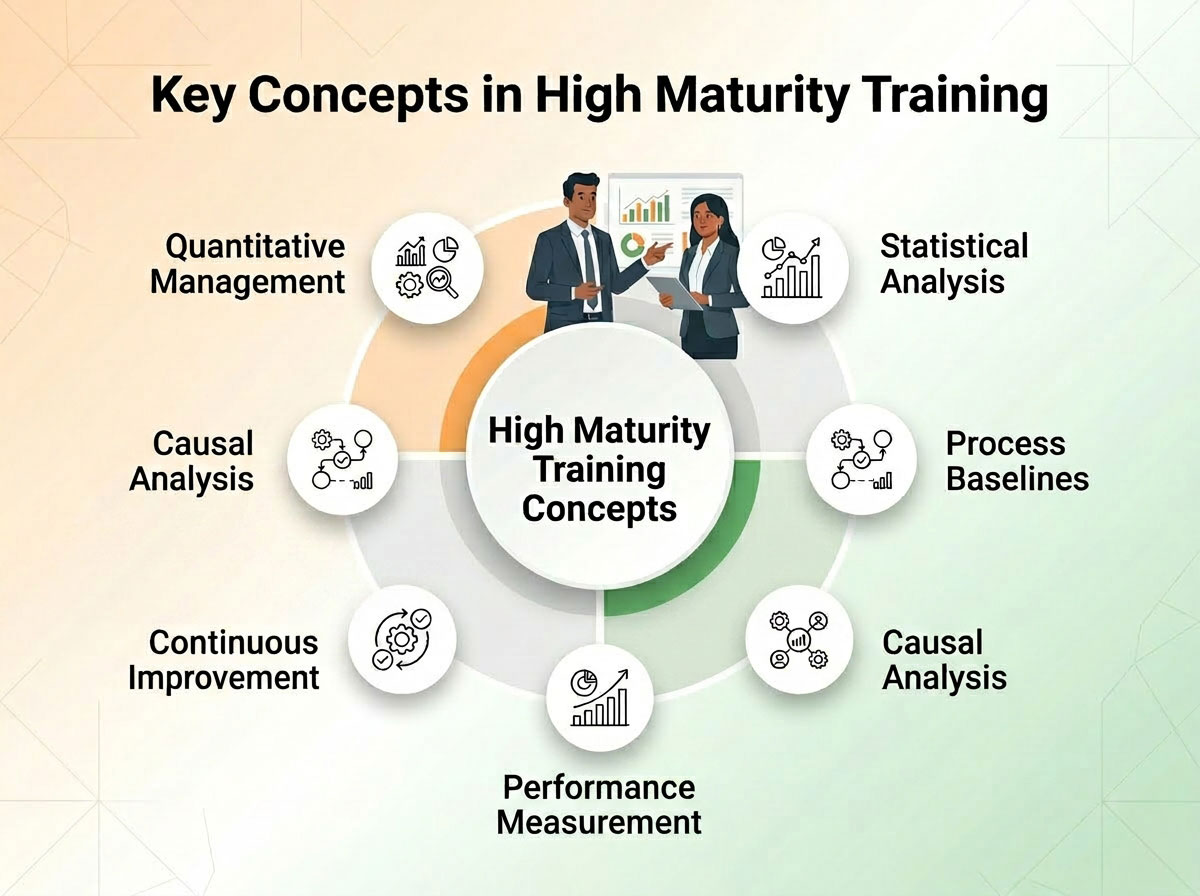 Key Concepts Covered in High Maturity Training Key Concepts Covered in High Maturity Training