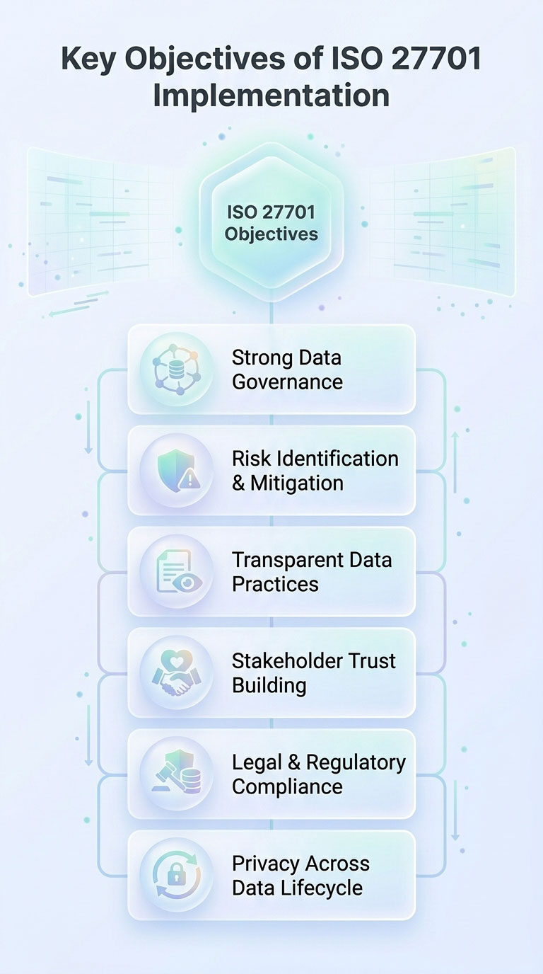 Key Objectives of ISO 27701 Implementation-mob Key Objectives of ISO 27701 Implementation
