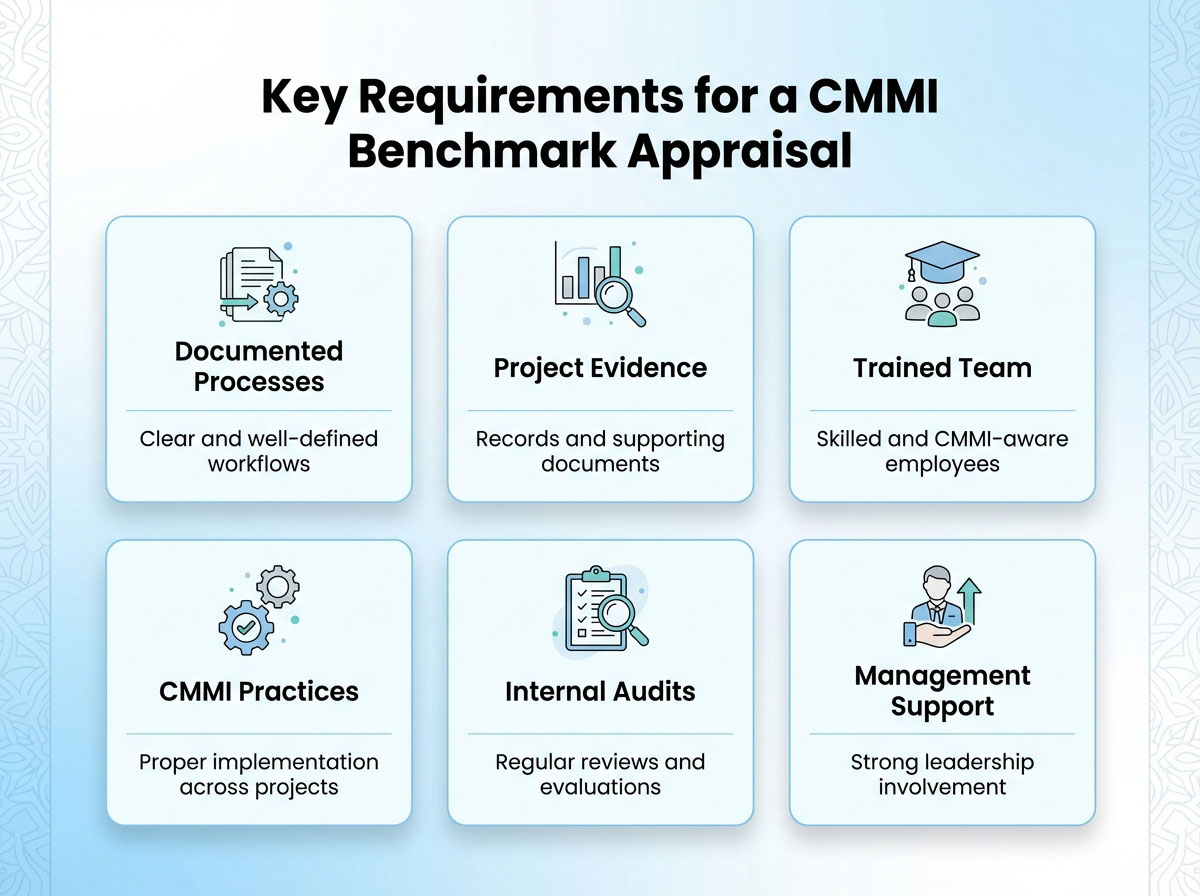 Key Requirements for a Benchmark Appraisal Rights of Data Subjects under DIFC DPL