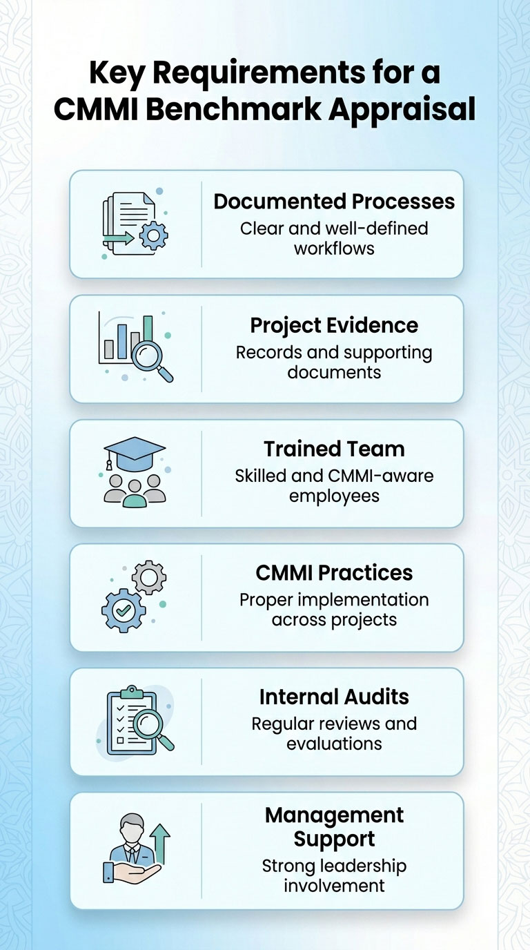 Key_Requirements_CMMI-mob Rights of Data Subjects under DIFC DPL