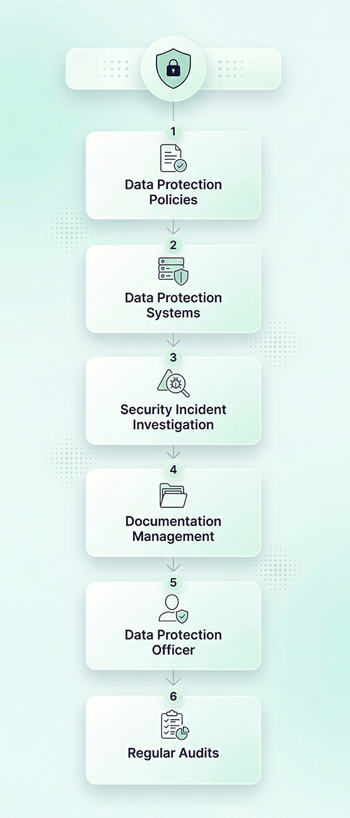 Obligations-of-Organizations-under-DIFC-DPL-mobile.jpg
