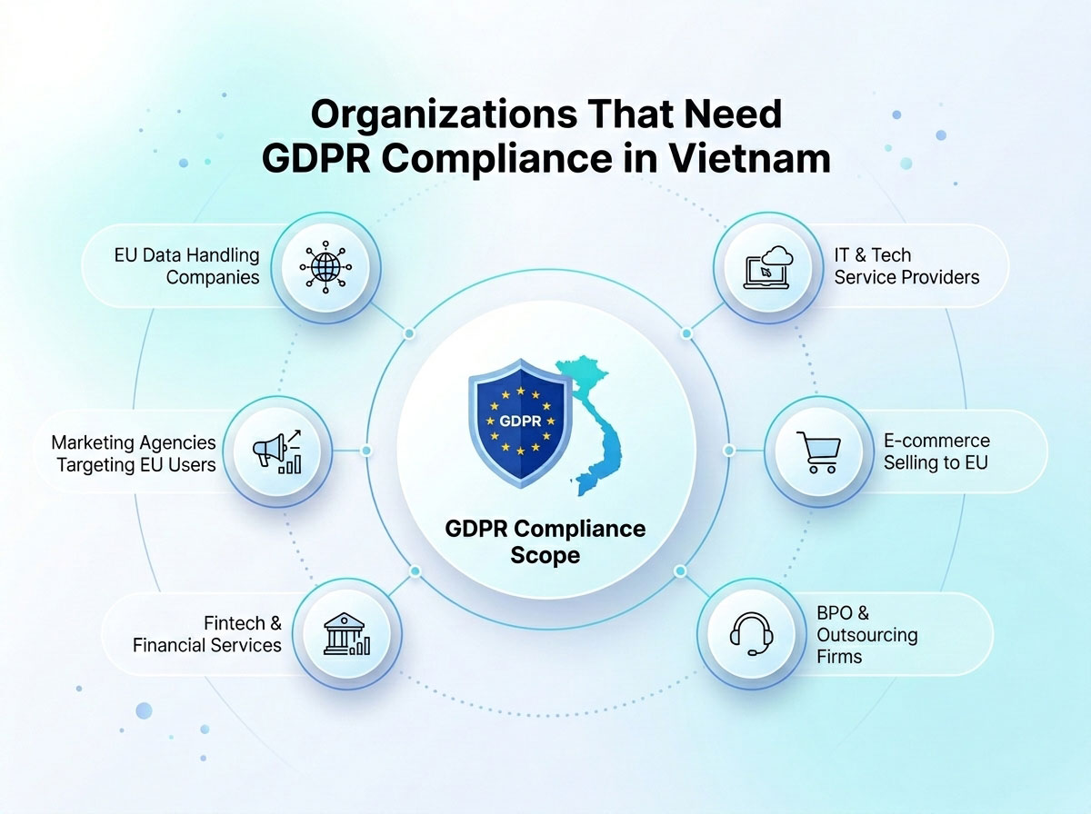 Organizations That Need GDPR Compliance in Vietna- Organizations That Need GDPR Compliance in Vietnam