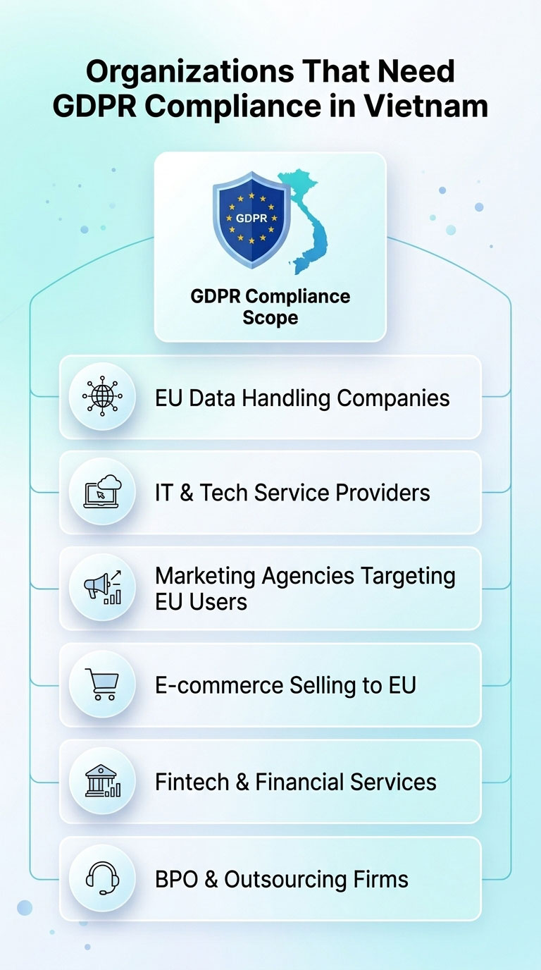 Organizations That Need GDPR Compliance in Vietna-mob Organizations That Need GDPR Compliance in Vietnam