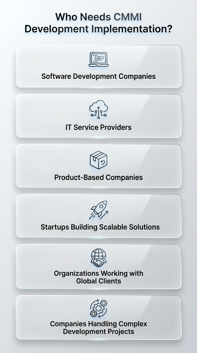 Who-Needs-CMMI-Development-Implementation-mobile Who Needs CMMI Development Implementation