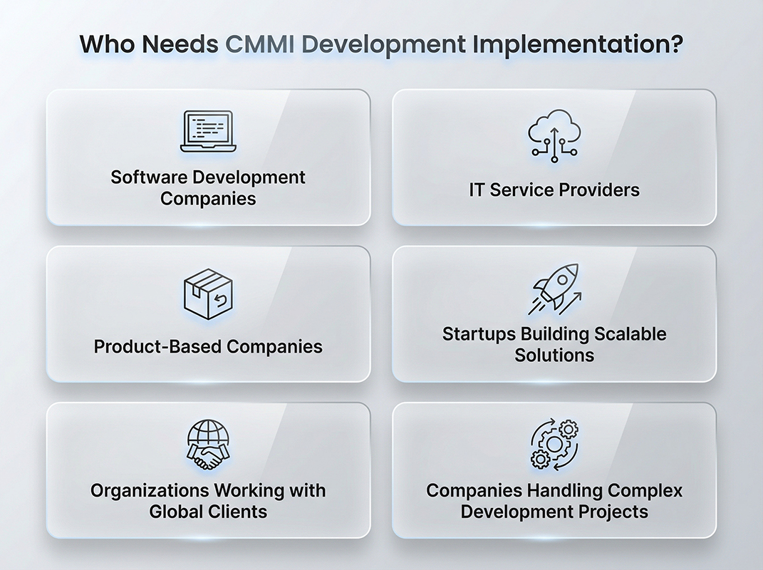 Who-Needs-CMMI-Development-Implementation Who Needs CMMI Development Implementation?