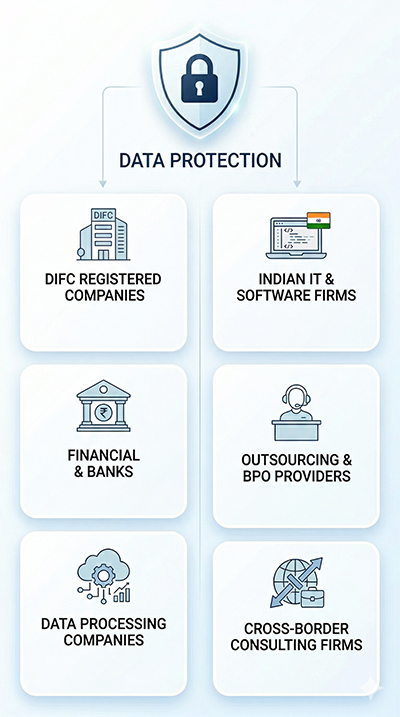 Who-Needs-DIFC-DPL-Compliance-mobile.jpg DPL