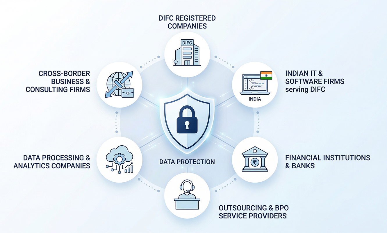 Who-Needs-DIFC-DPL-Compliance.jpg (1) DPL