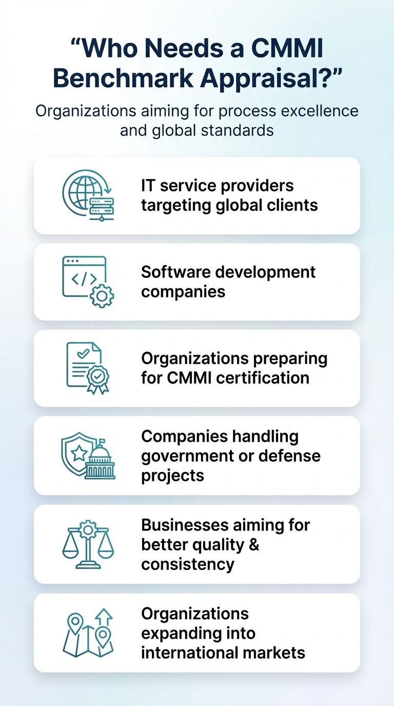 Who Needs a CMMI Benchmark Appraisal-mob DPL