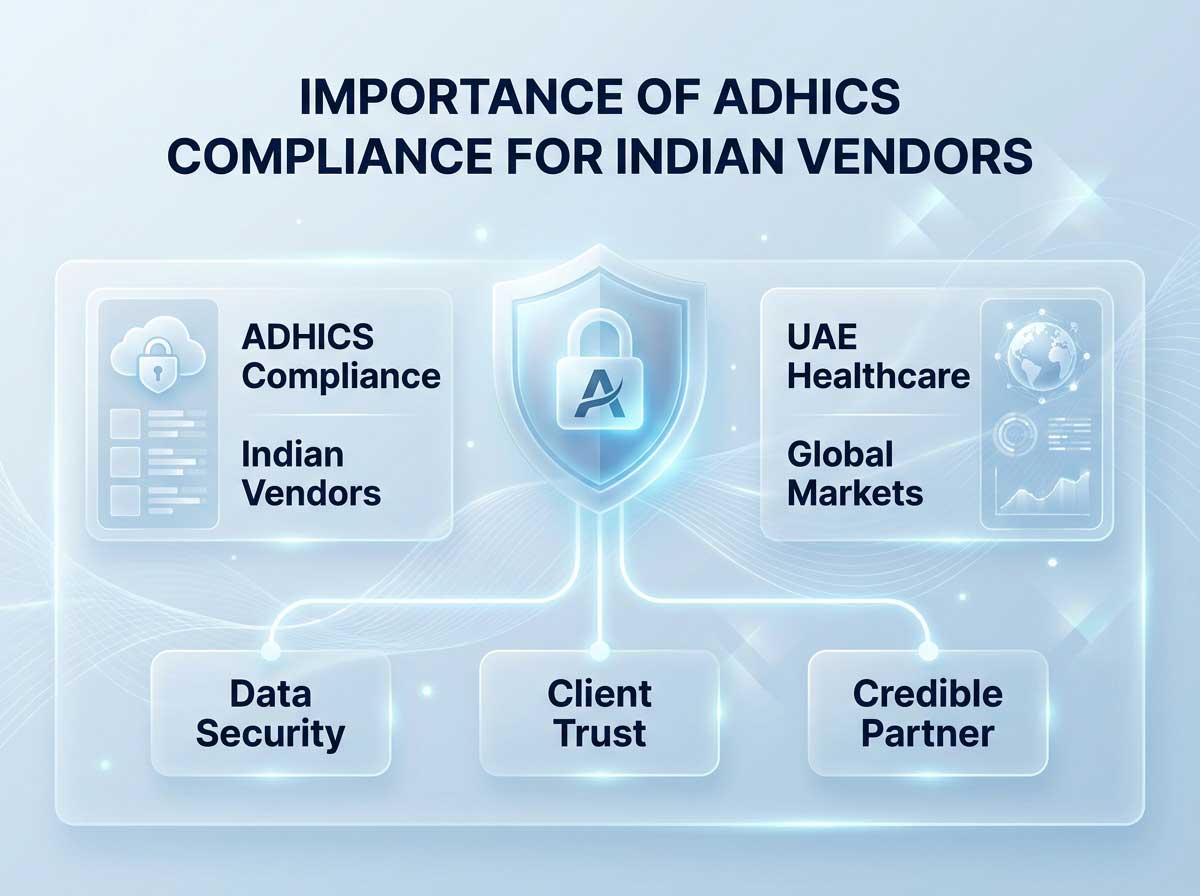 ADHICS_Compliance_for_Indian Importance of ADHICS Compliance for Indian Vendors