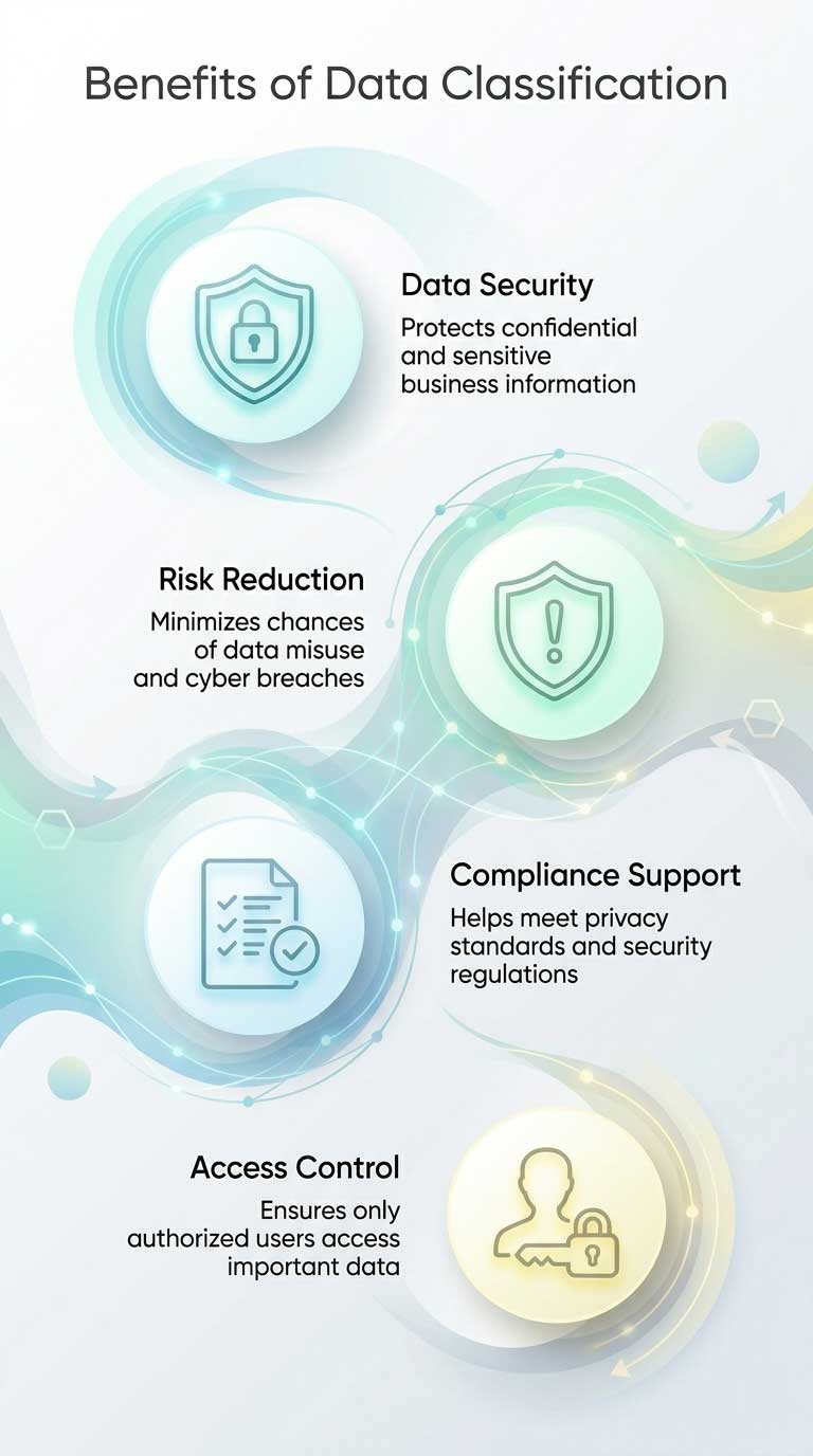 Benefits-of-Implementing-Data-Classification-mob Rights of Data Subjects under DIFC DPL
