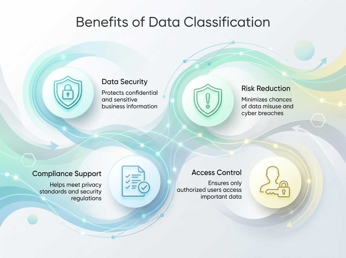 Benefits of Implementing Data Classification Rights of Data Subjects under DIFC DPL