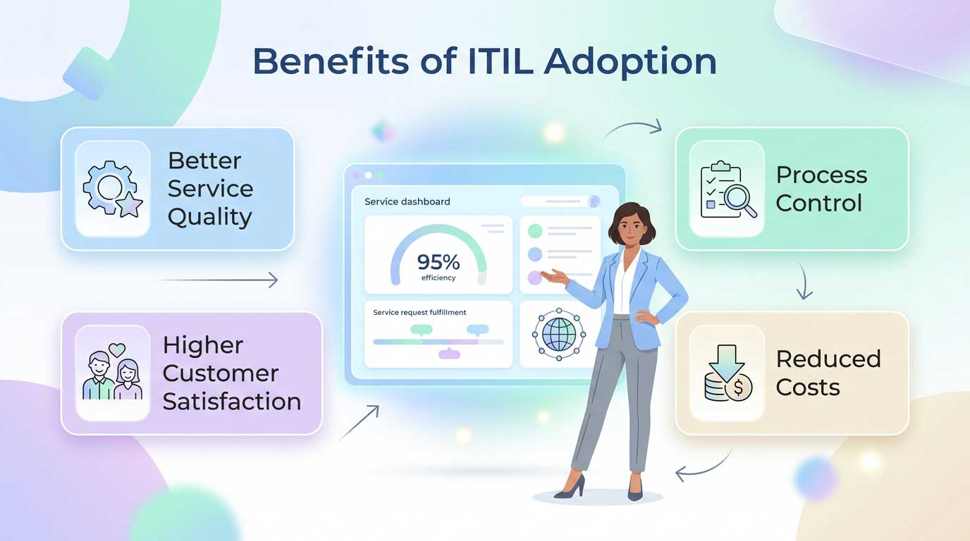 Benefits_of_ITIL_Adoption_infogr…_202605191205
