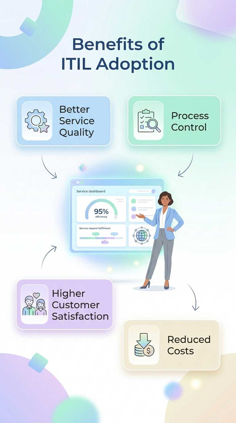 Benefits_of_ITIL_Adoption_infogr…_202605191206