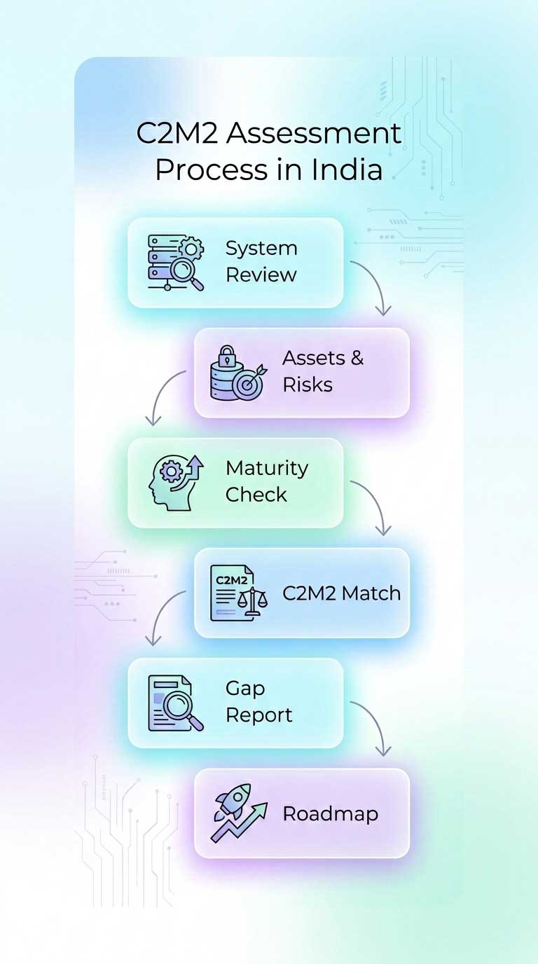 C2M2 Assessment Process in India-mob Applicability of GDPR to Vietnamese Companies