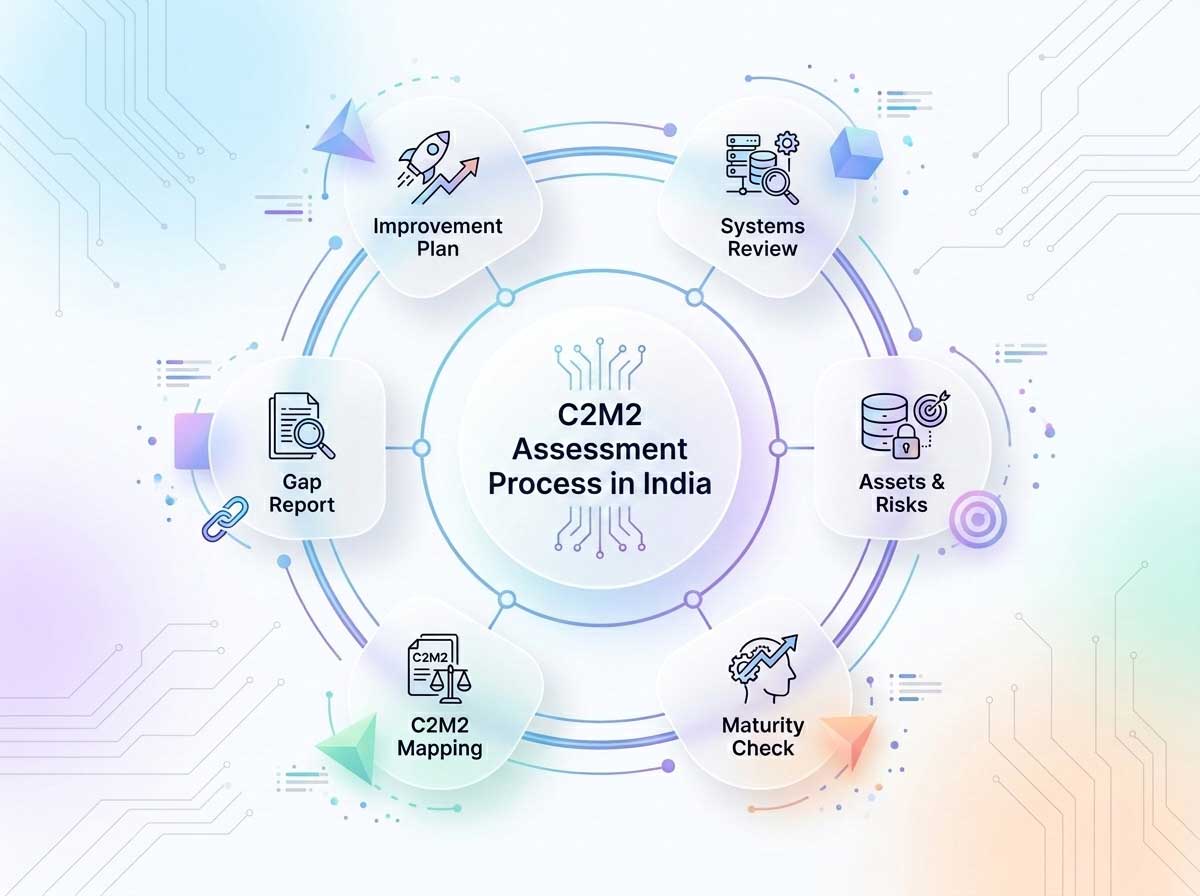 C2M2 Assessment Process in India Applicability of GDPR to Vietnamese Companies